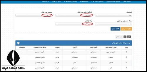 فراخوان جذب هیات علمی دانشگاه آزاد 